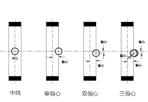 偏心蝶閥結構對比圖