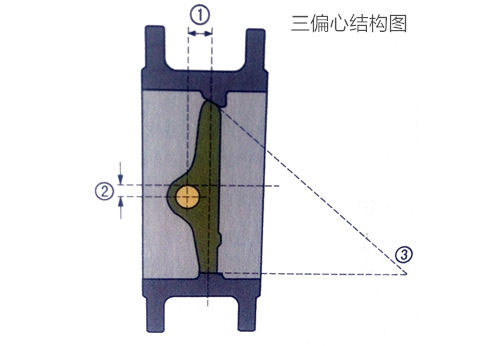 三偏心蝶閥的結(jié)構(gòu)詳細(xì)圖解